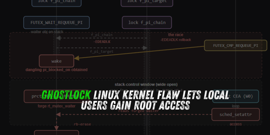 Microsoft Teams A0Backdoor | Black Hat Ethical Hacking